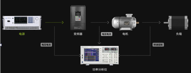 電機(jī)和變頻器驅(qū)動(dòng)器