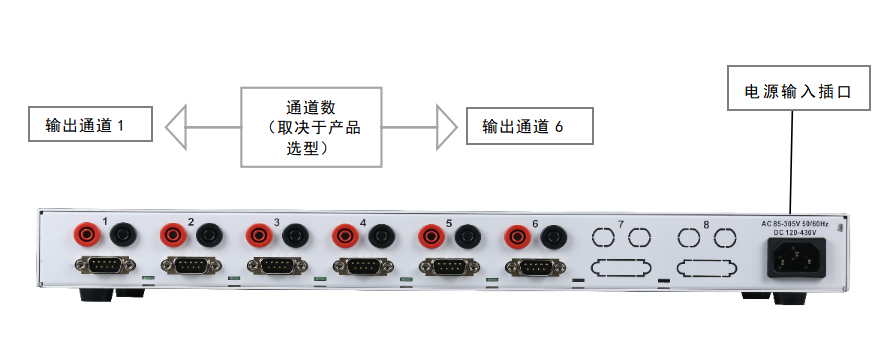 CTP800傳感器電源箱